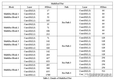 Tensorflow入门教程（三十七）——DC-VNet_卷积核_06